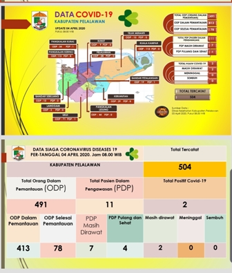 Media Center Gugus Tugas Penanganan Covid-19 Banyak Terima Aduan