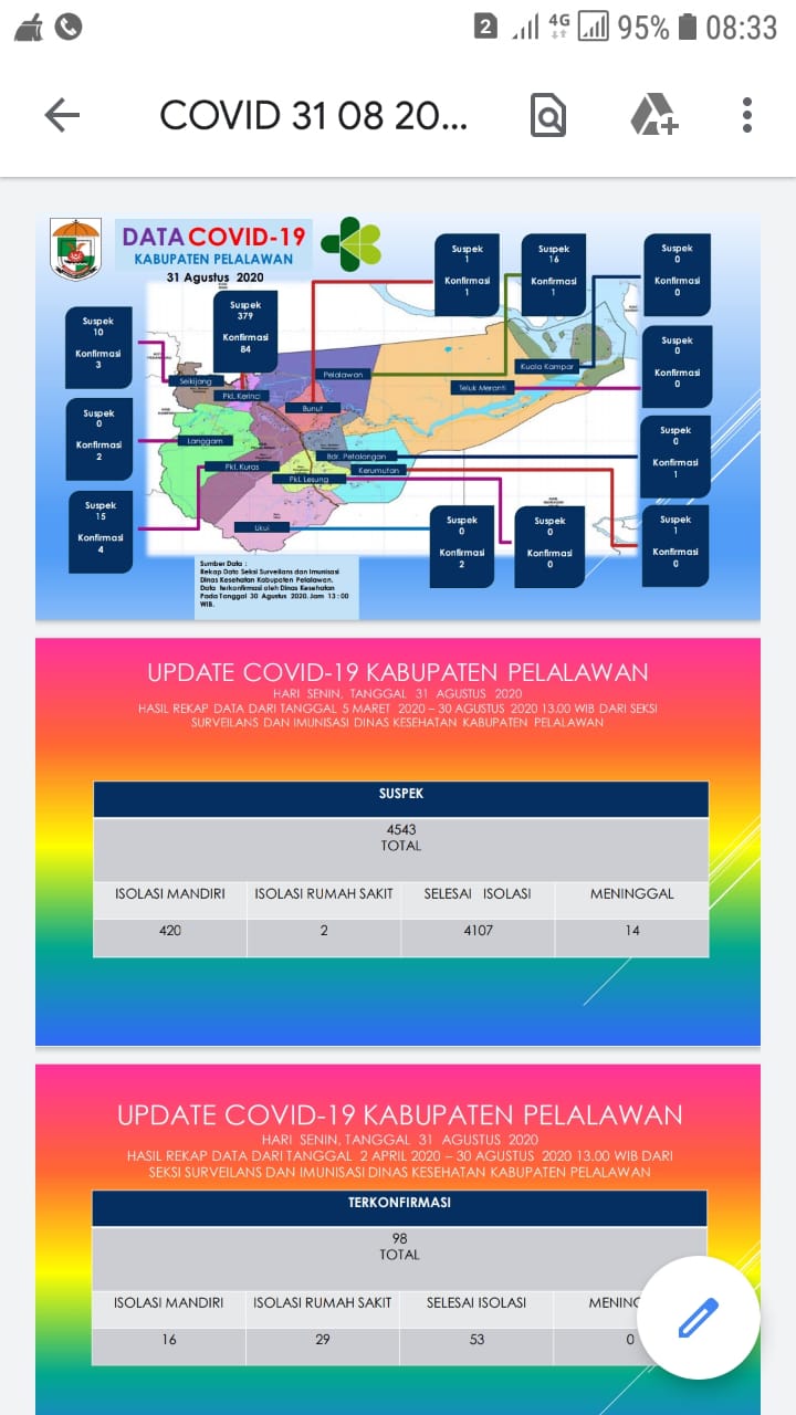 Hari Ini, Pasien Positif Covid-19 di Pelalawan Bertambah 7 Orang, Pulang 3 Orang