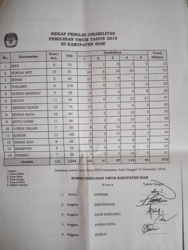 Wah....473 Penyandang Disabilitas Siak Bakal Mencoblos, Berikut Tempatnya