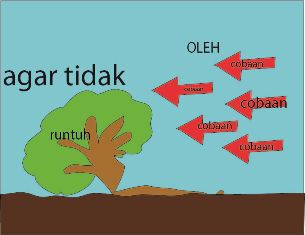 Ketika Agama Tercerabut dari Hati