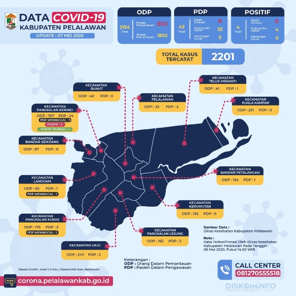 Data Covid-19 Kabupaten Pelalawan per 7 Mei 2020
